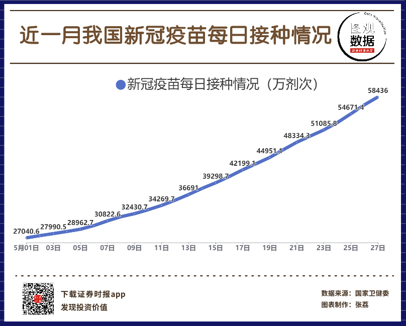 疫苗统计中心图片图片