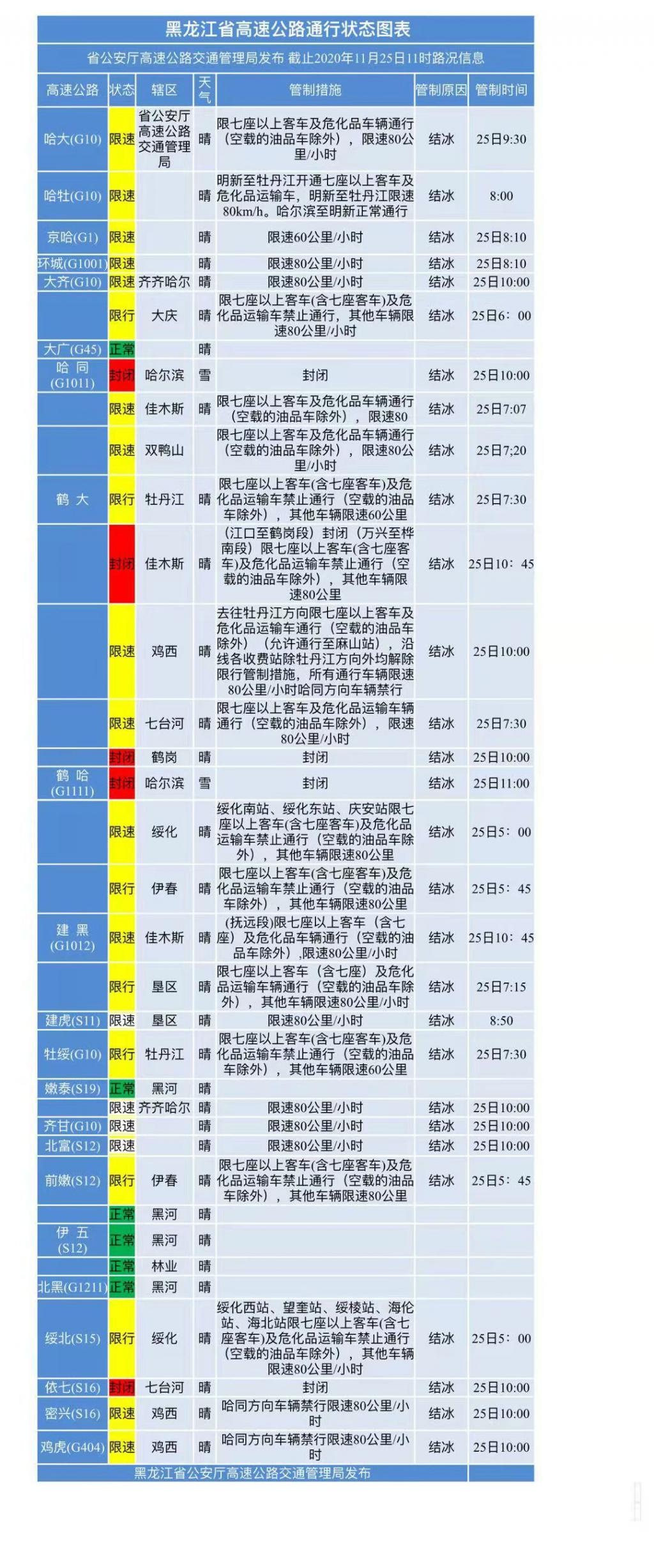 哈同高速最新路况今天图片