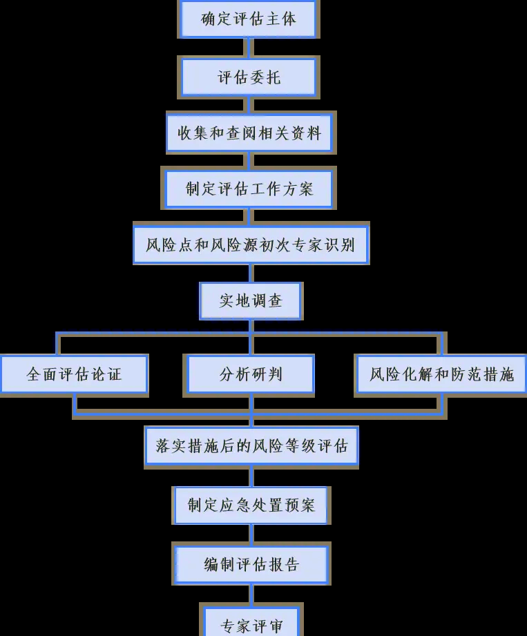 工程咨询公司的行业动态