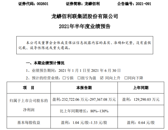 龙蟒佰利2021年上半年预计净利23.27亿-29.
