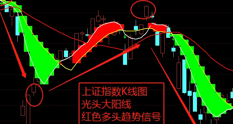 光头大阳线是什么意思