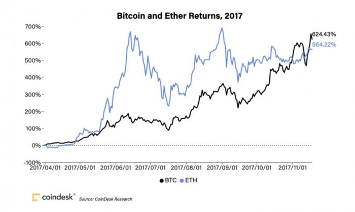 btc2017曲线图图片