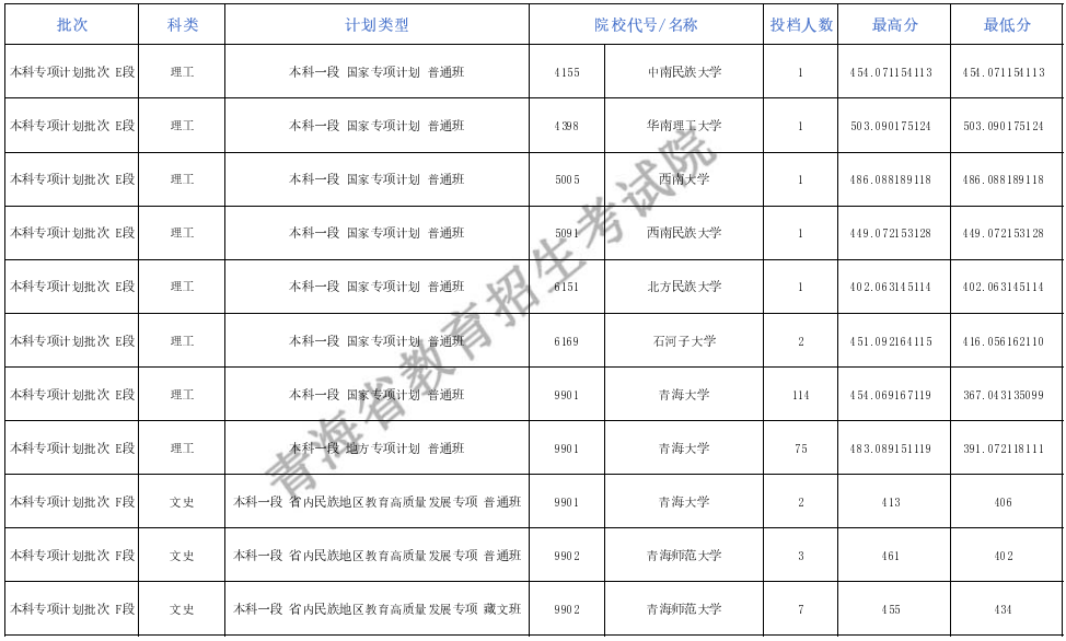 青海省教育考试网图片