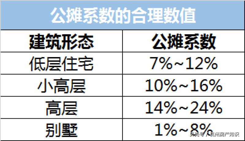 公摊系数图片