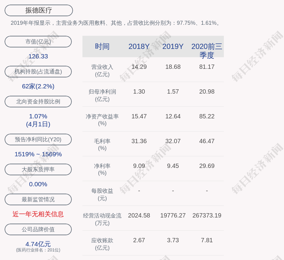 振德医疗:约1.20亿股限售股4月12日解禁,占比52.68%