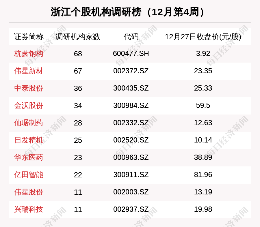 600477杭萧钢构股票行情的简单介绍