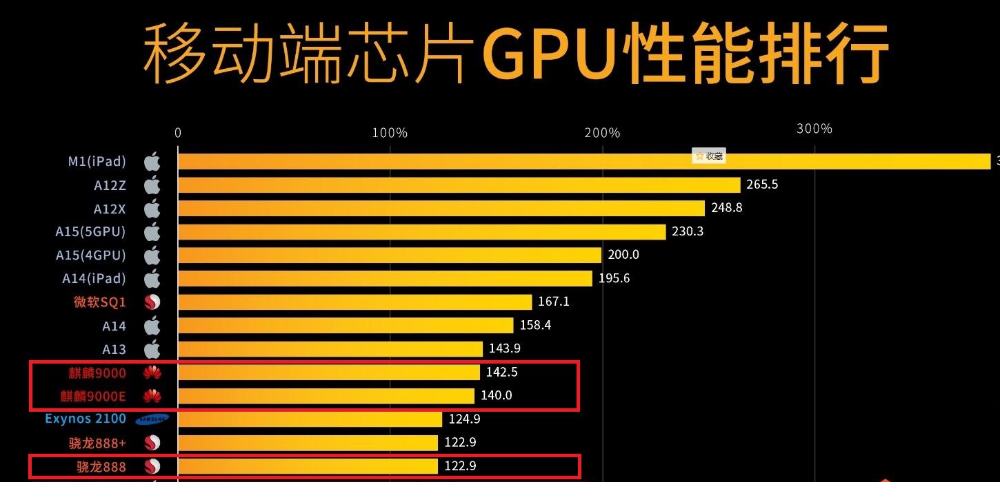 麒麟9000与骁龙888图片