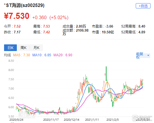 a股异动|*st海源(002529.sz)涨停 定增募资不超2.
