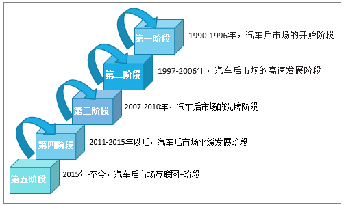 汽车的演变过程图片