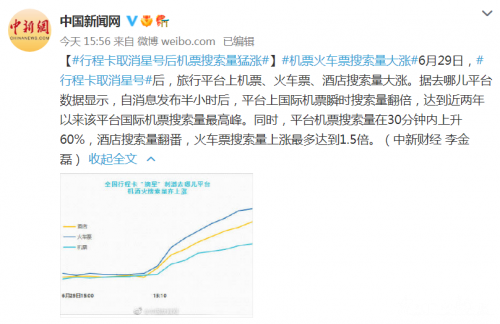 火車票搜索量暴漲1.5倍