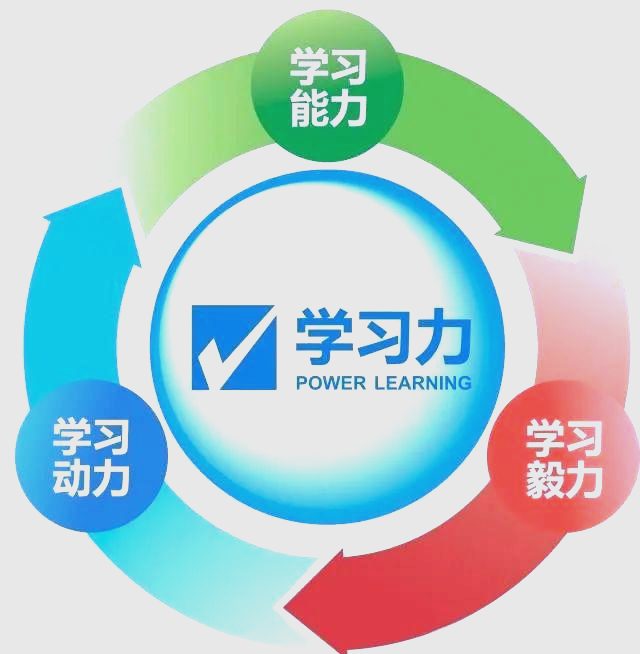 学习力提升