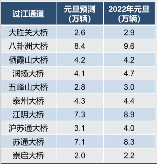 不免費!2023年元旦假期高速公路出行,你需要知道