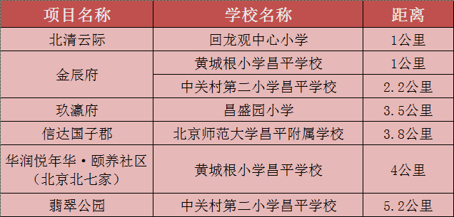 昌平小学划片图解图片