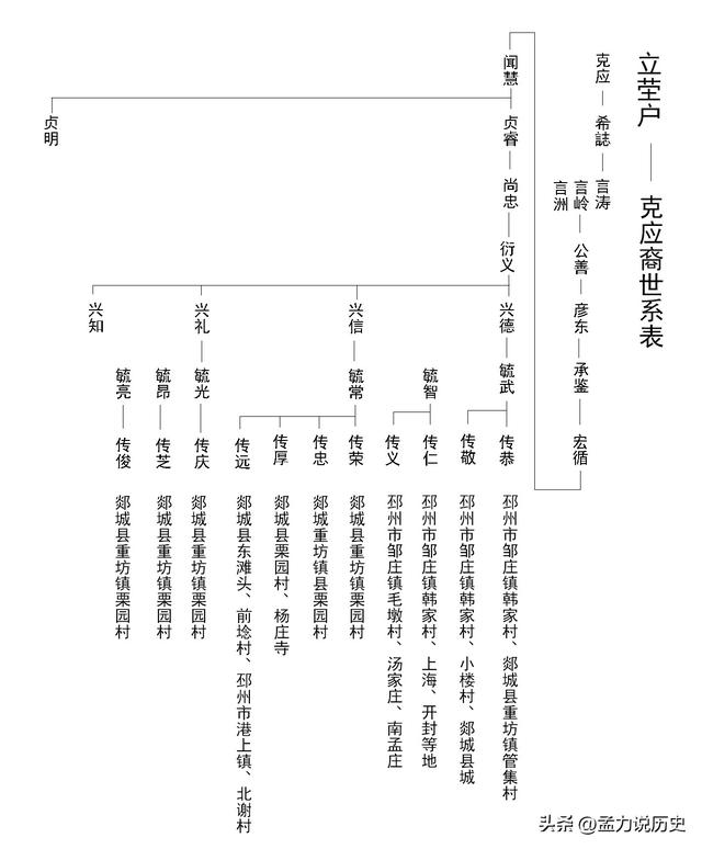 孟世家谱图片