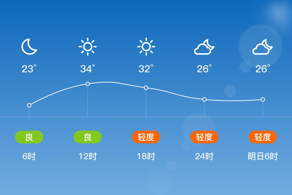 淮安今天天气预报