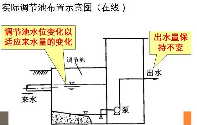 污水调节池工作原理—的搅拌装置