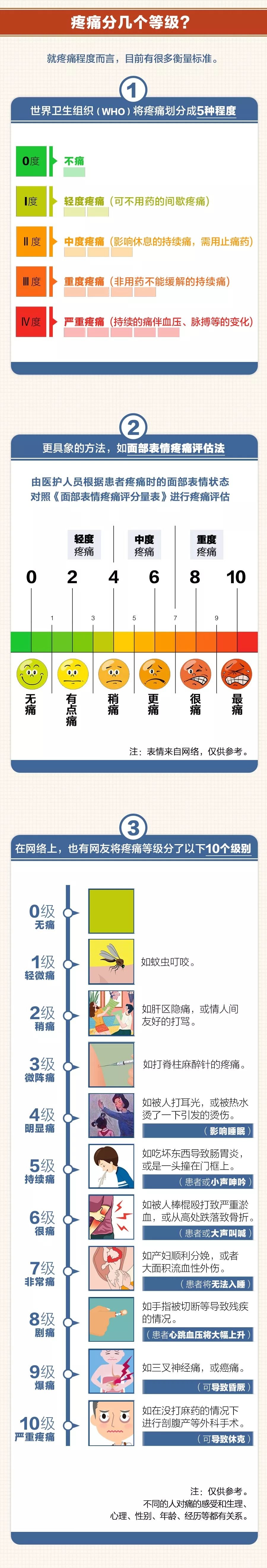 「卫生健康宣传日」世界疼痛日(中国镇痛周—您的痛 我们懂