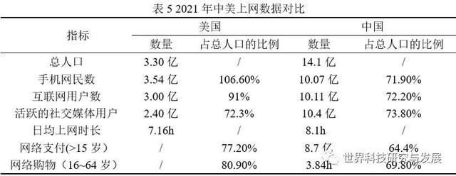 中美人工智能竞争现状对比分析及启示