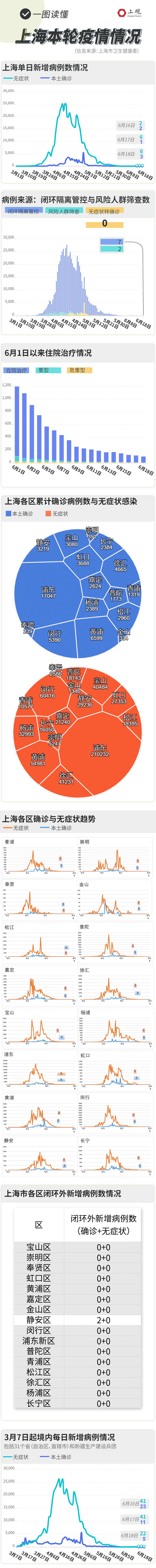 上海本土疫情图片