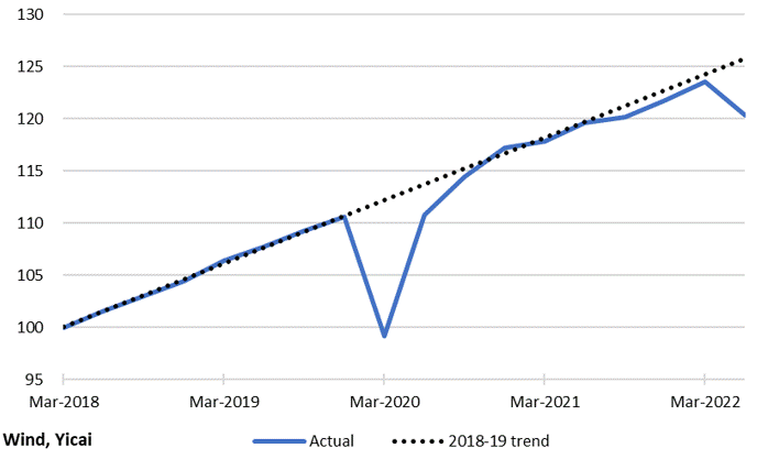 ZT全球大通胀下,中国会怎样?|中国观察 ZT全球大通胀下,中国会怎样?|中国观察