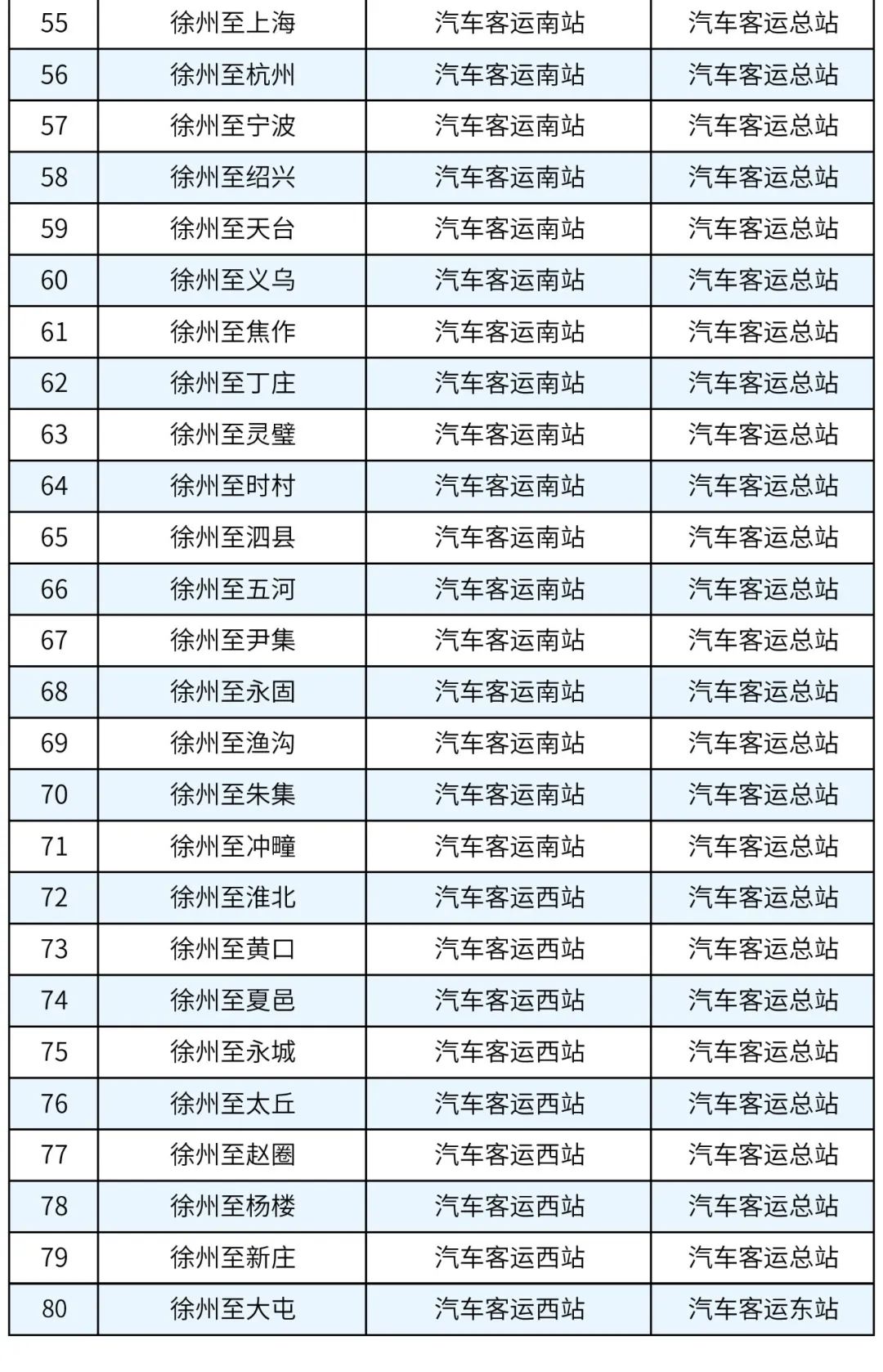 最新通告!徐州汽车客运南站,西站终止站务经营