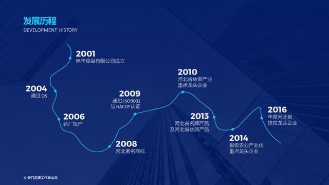 华为问界系统大更新?官方ppt曝光,时间轴页面太拉胯了