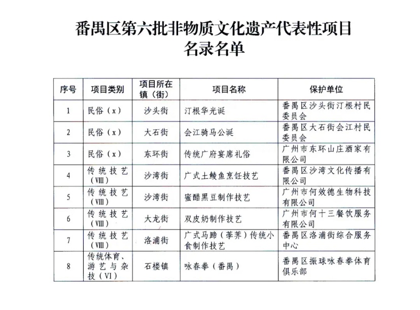 传统广府宴席礼俗,汀根华光诞,咏春拳…列入番禺区级"非遗"代表性