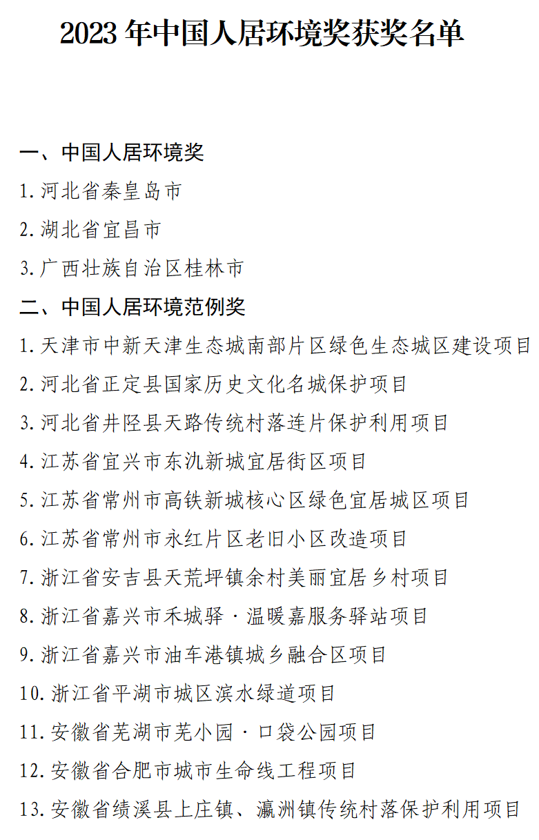 2023年中国人居环境奖发布!福建4个项目上榜