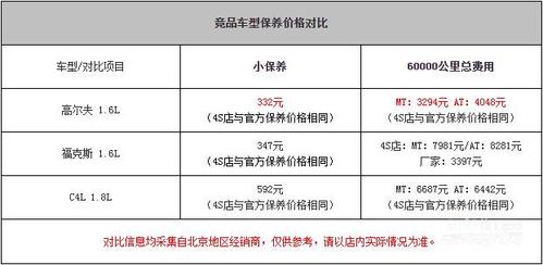 高尔夫7保养周期表图片