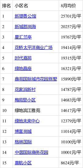 江苏苏州昆山房价(江苏省苏州市昆山市的房价)