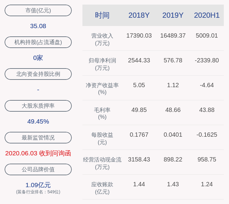 爱司凯:重大资产重组相关审计工作尚未完成