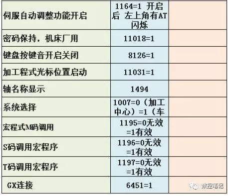 三菱m70限位行程参数图片