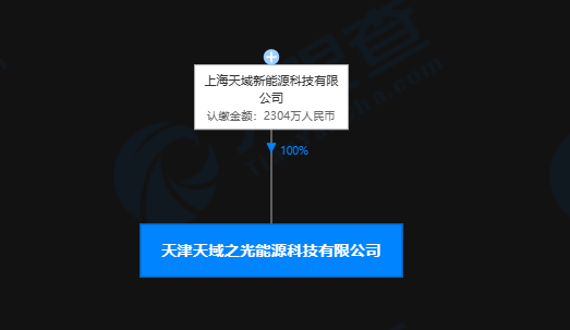 天域生态于天津投资设立能源科技新公司