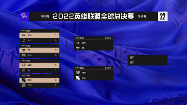 全球总决赛半决赛赛程