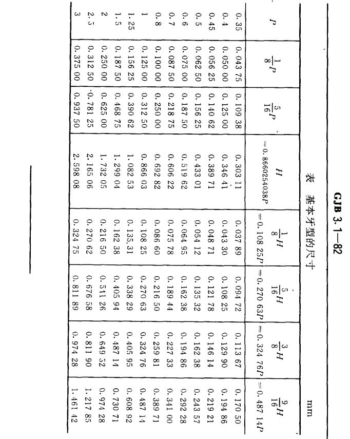 螺纹牙型代号图片