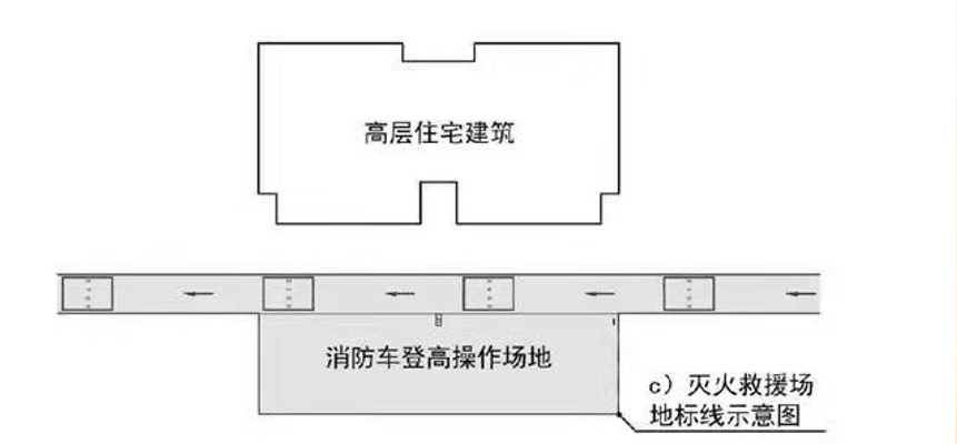 消防登高场地 示意图图片