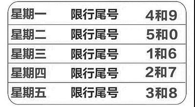 唐山最新限号图片