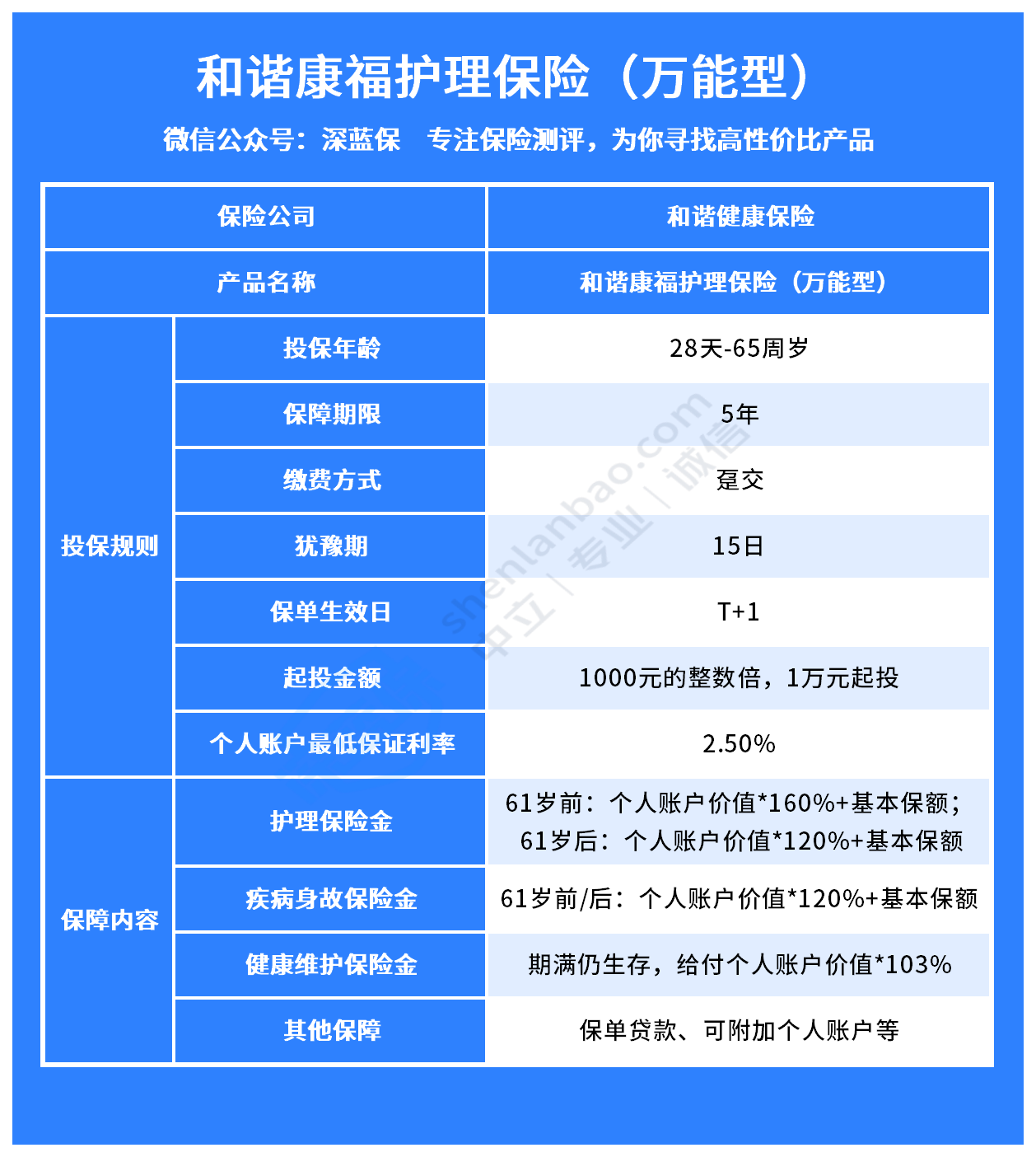 和谐康福护理保险(万能型)五年期怎么样?护理险哪款好?