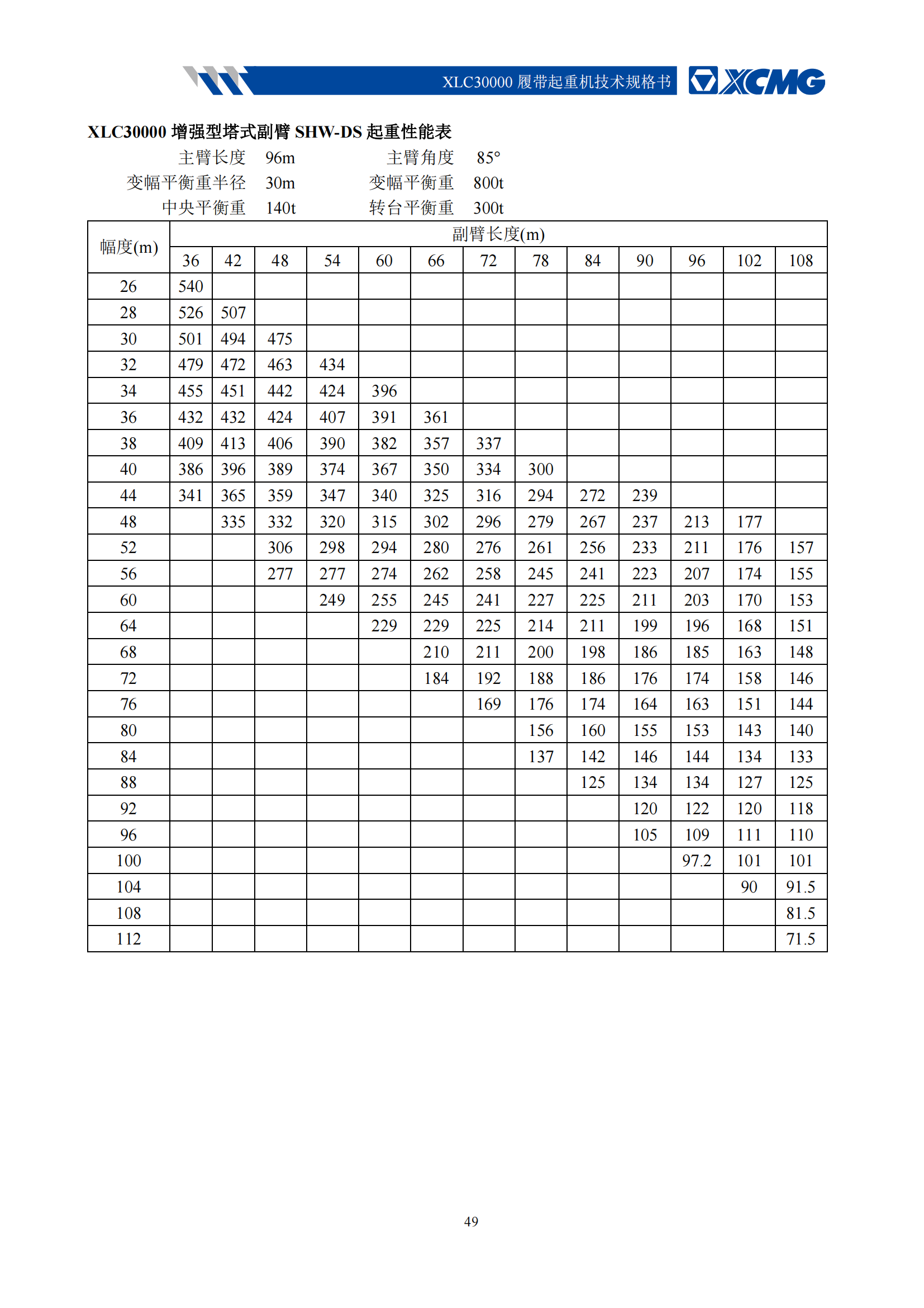 2000吨履带吊性能参数表