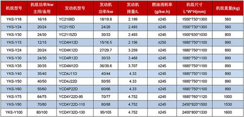 玉柴6105发动机参数图片