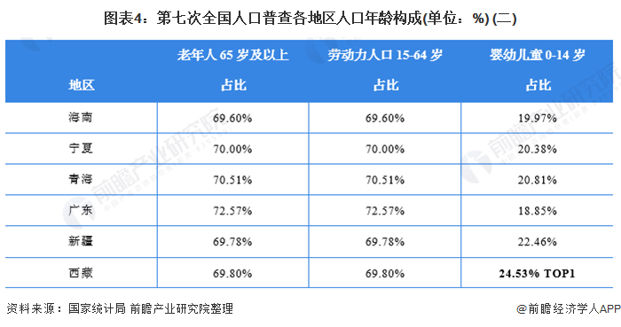 第七次人口普查老龄化图片