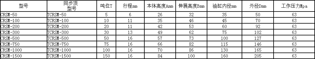 液壓千斤頂油缸 賽力德液壓