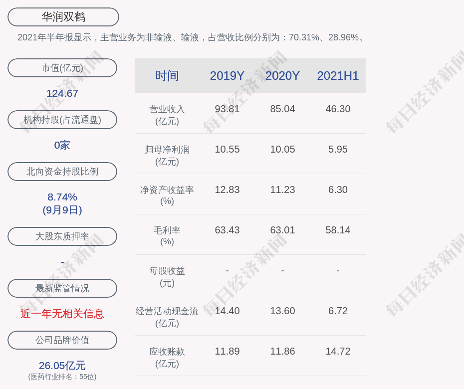 华润双鹤:郭巍,邓荣辉辞去公司第九届董事会董事,专门委员会委员职务