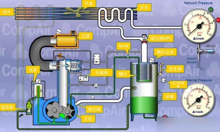 螺杆压缩机油路图图片