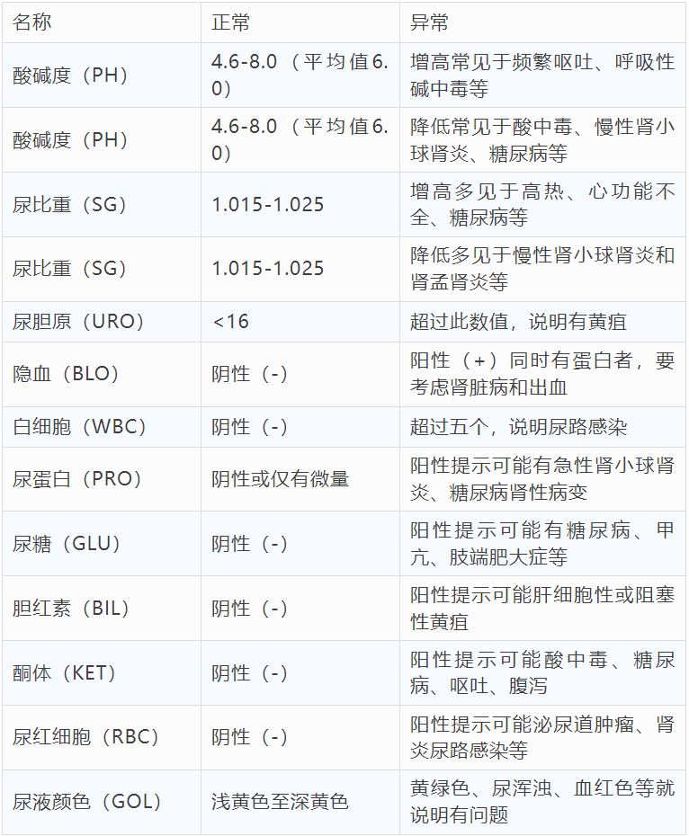 尿检正常值参考表图片