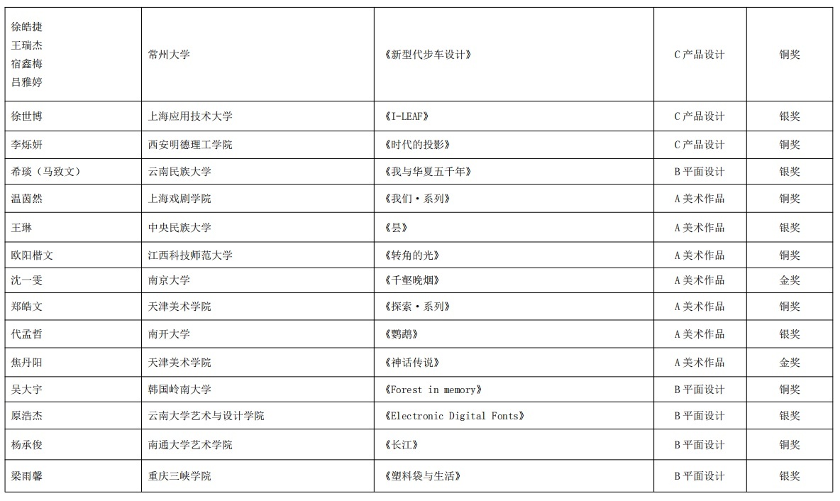 2022—2023·第十卷《中国艺术设计年鉴》暨艺术文献奖获奖名单