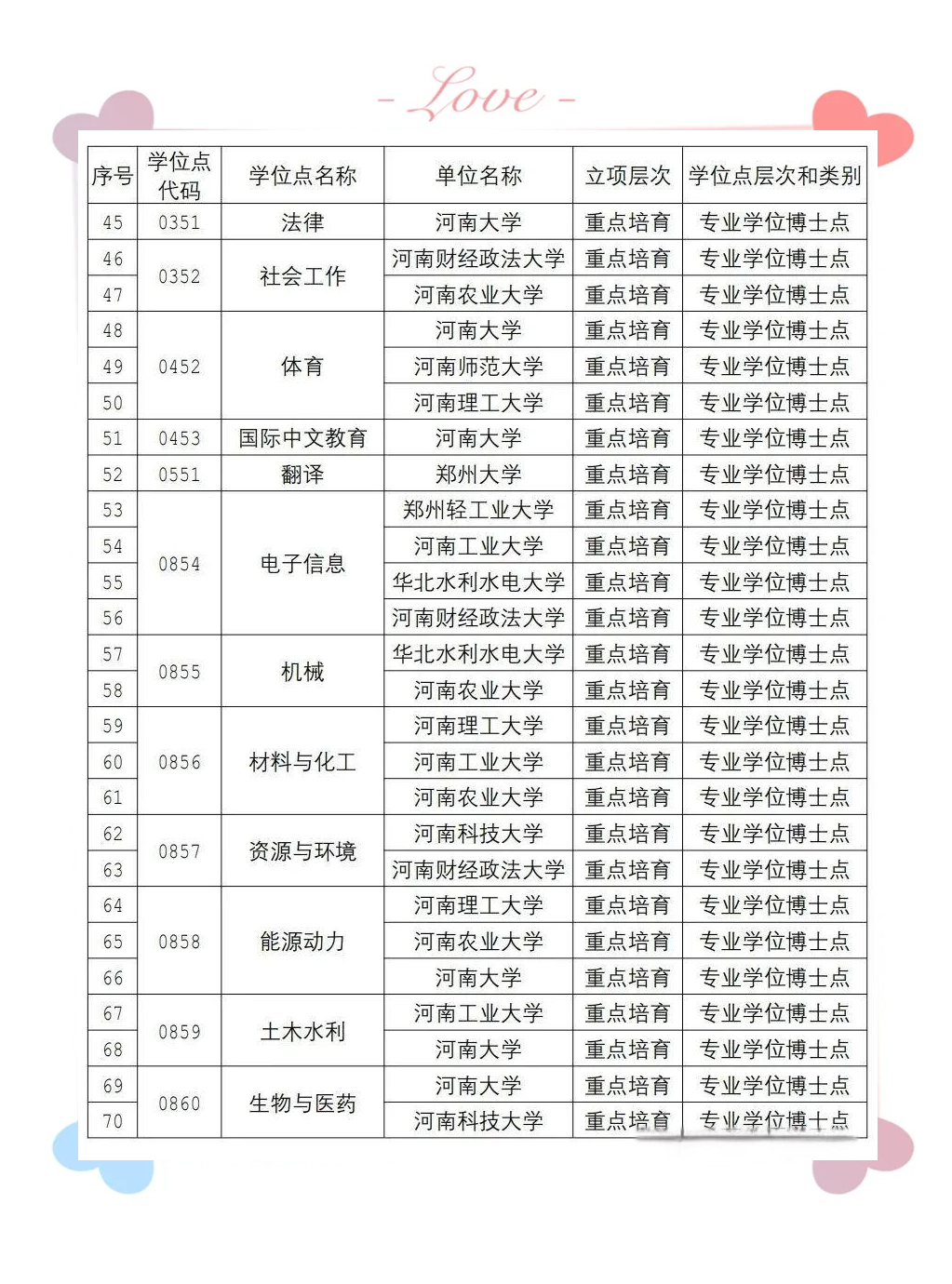 河南研究生院校排名的简单介绍 河南研究生院校排名的简单

先容
（河南研究生学校排名） 研究生