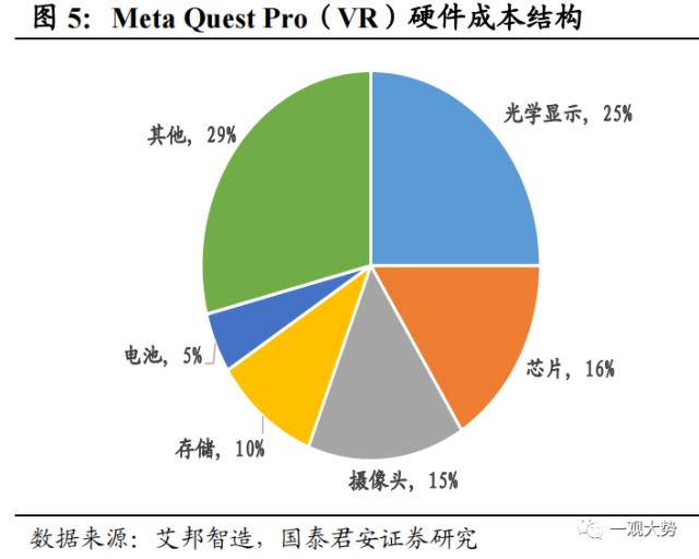 【国君策略 | 主题】苹果MR：新的物种