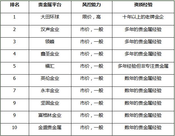 十大金属排行榜图片(金属质量排行榜前十名)
