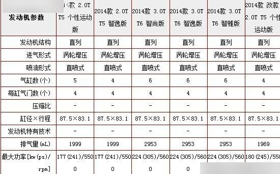 奇骏2.0发动机参数图片